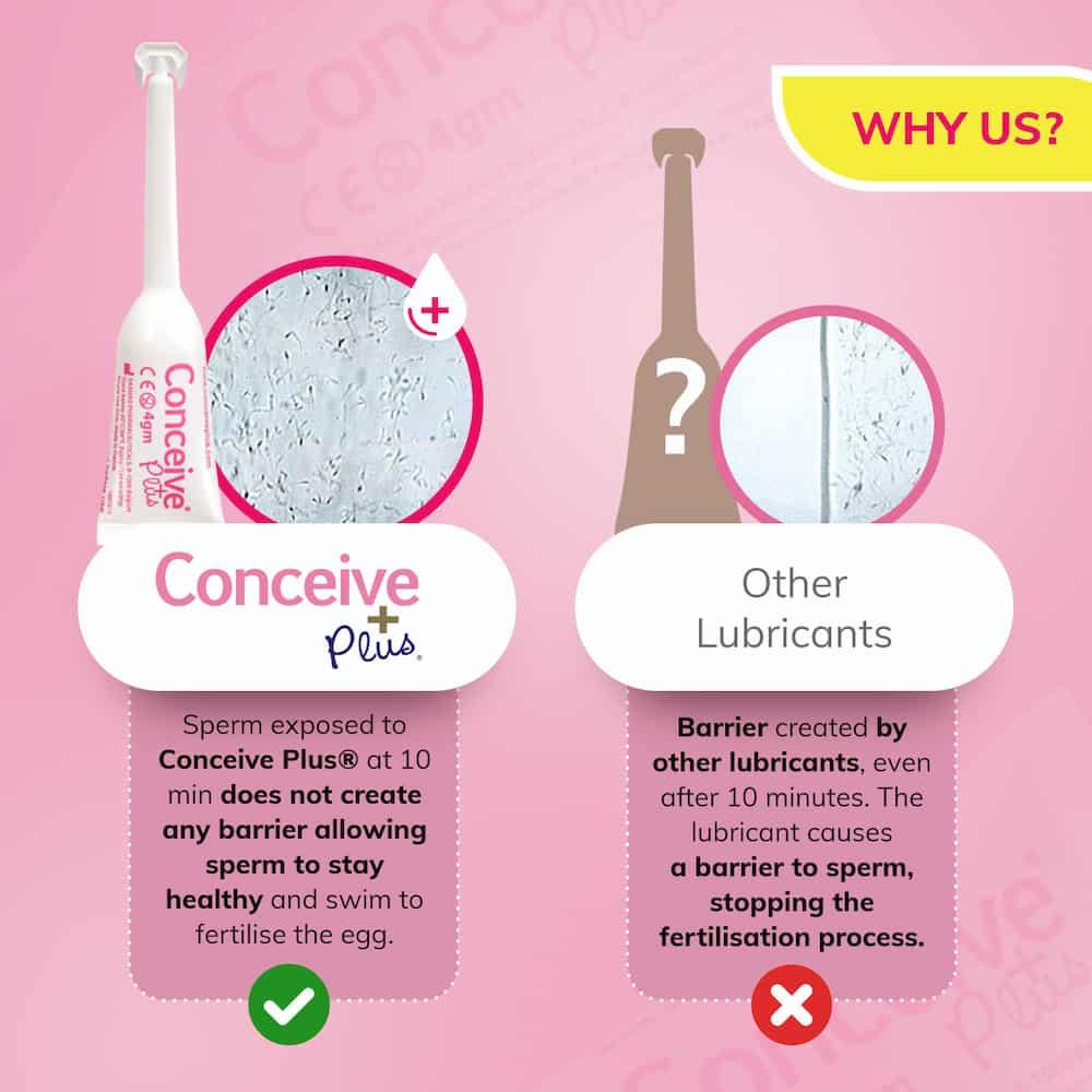 Sasmar Conceive Plus Fertility Lubricant - 8 Pre-Filled Applicators