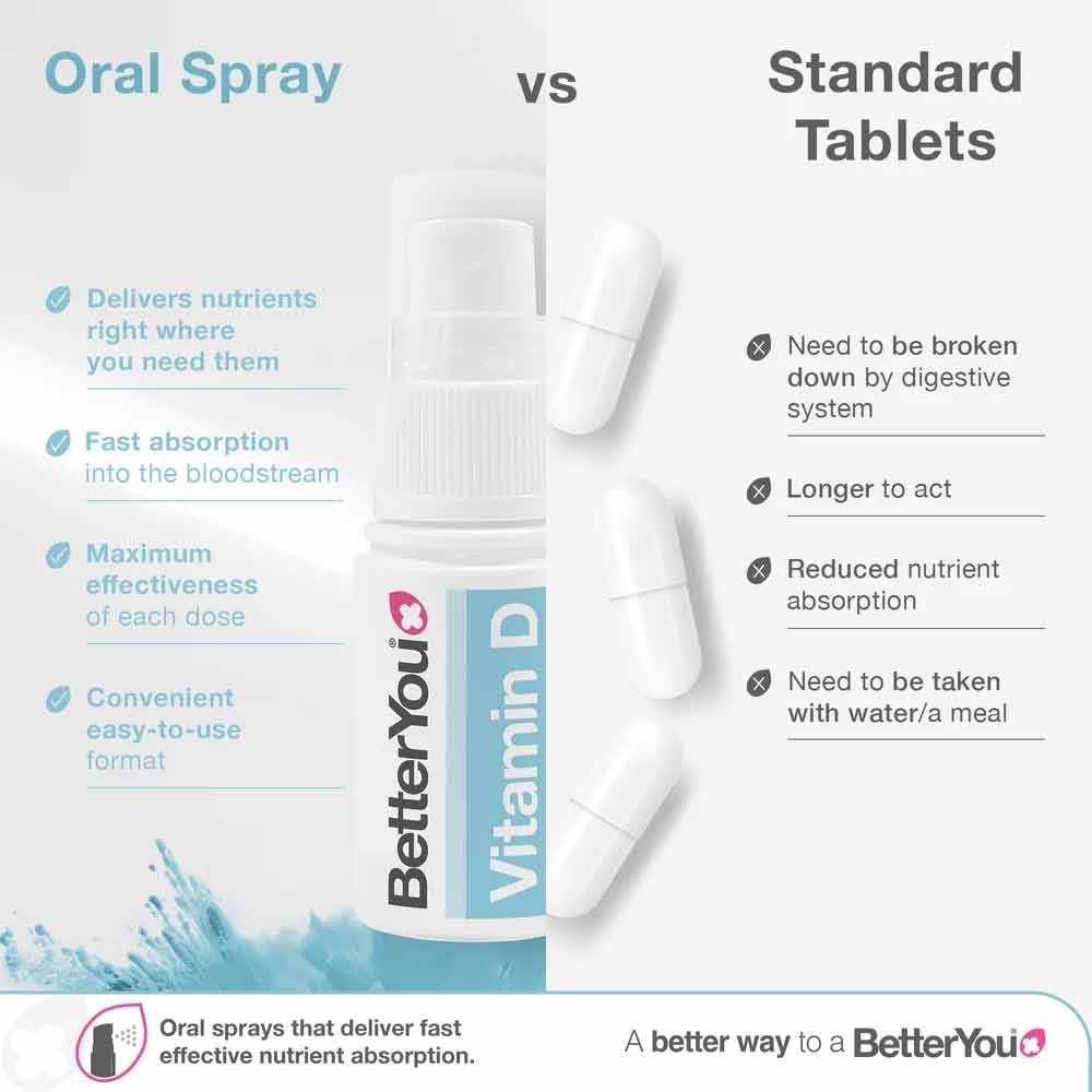 BetterYou Infant DLUX Daily Vitamin D Oral Spray 400IU 15ml