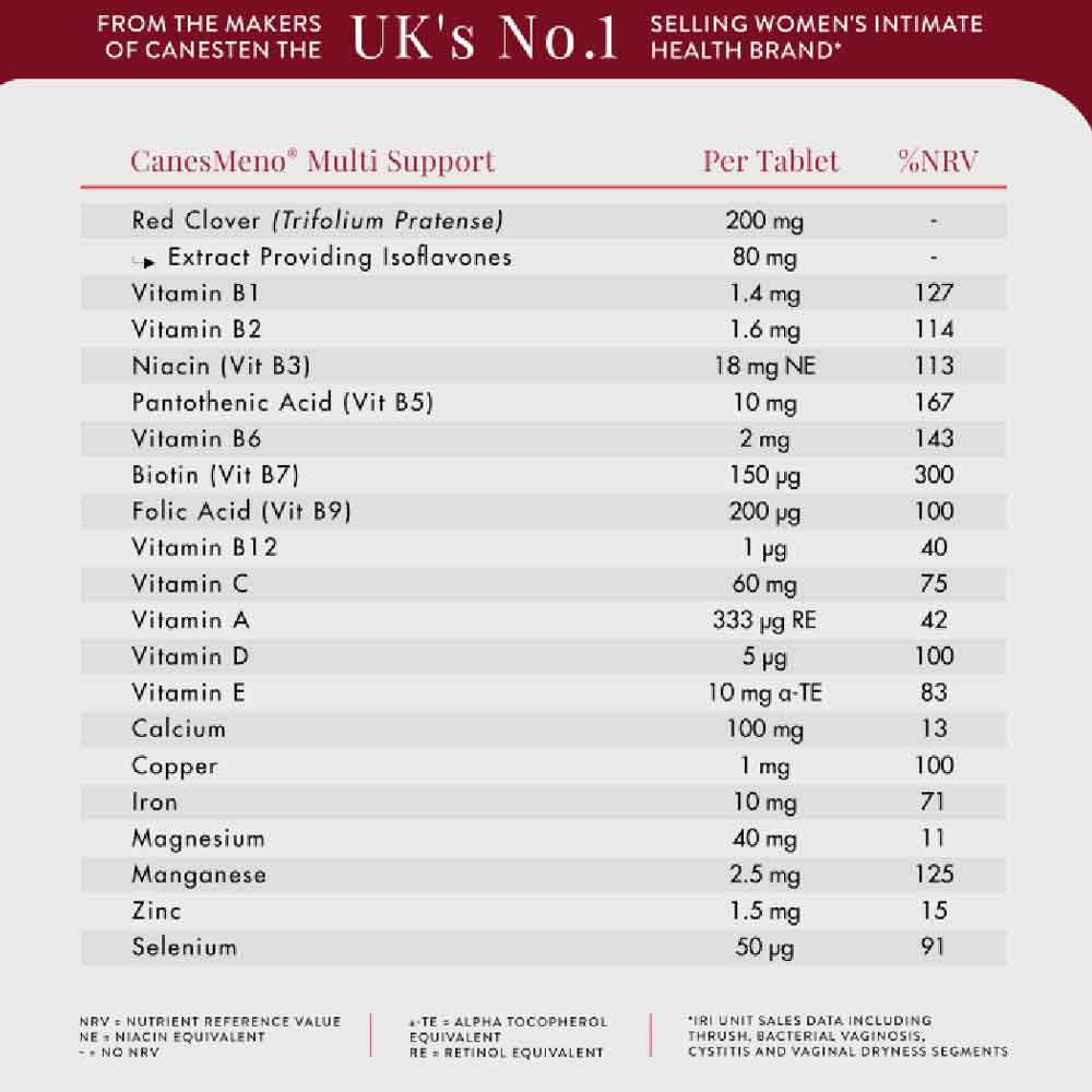 CanesMeno For Menopause Support 30 Pack