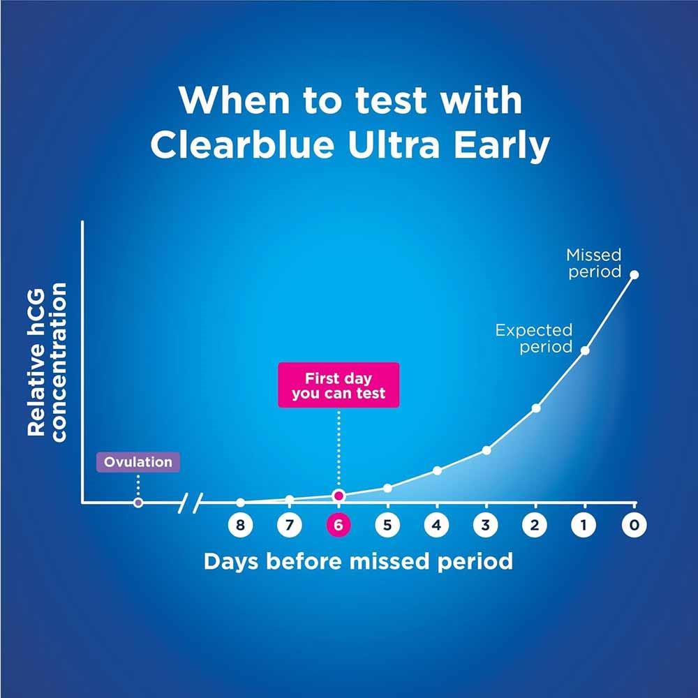 Clearblue Digital Ultra Early Pregnancy Test Kit - 2 Tests