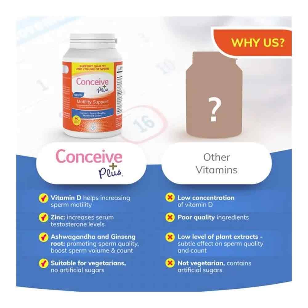 Conceive Plus Men's Motility Support 60 Capsules