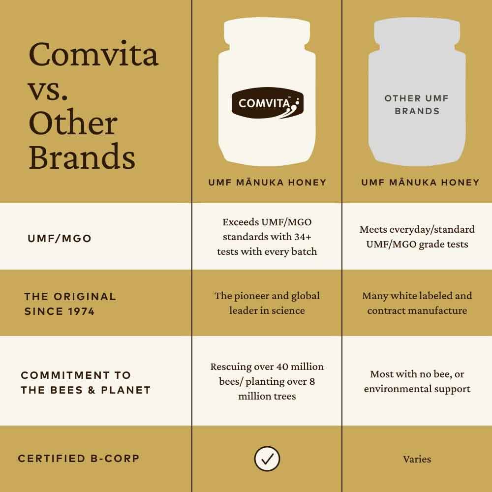 Comvita Manuka Honey MGO 83+ 250g