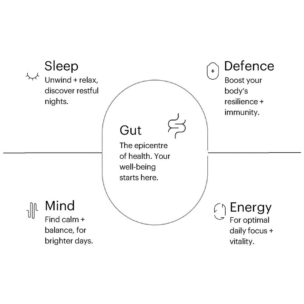 Ethos Good Gut Balance and Digestive Support 60 Pack