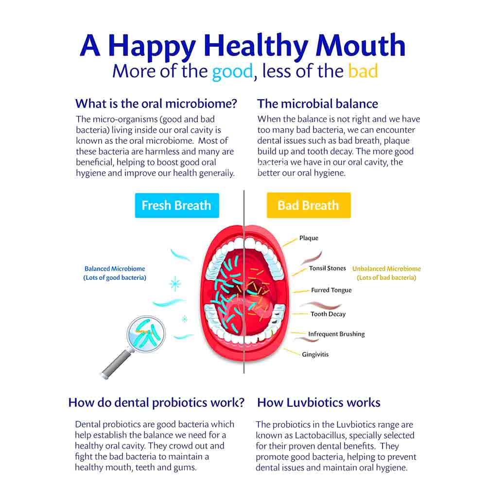 Luvbiotics Fluoride Free Mouthwash
