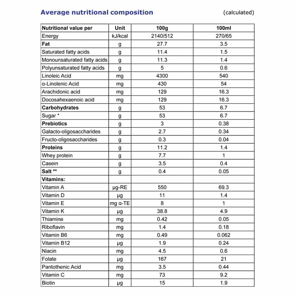 Danalac Advanced Goat Milk Infant Formula Stage 1 800g