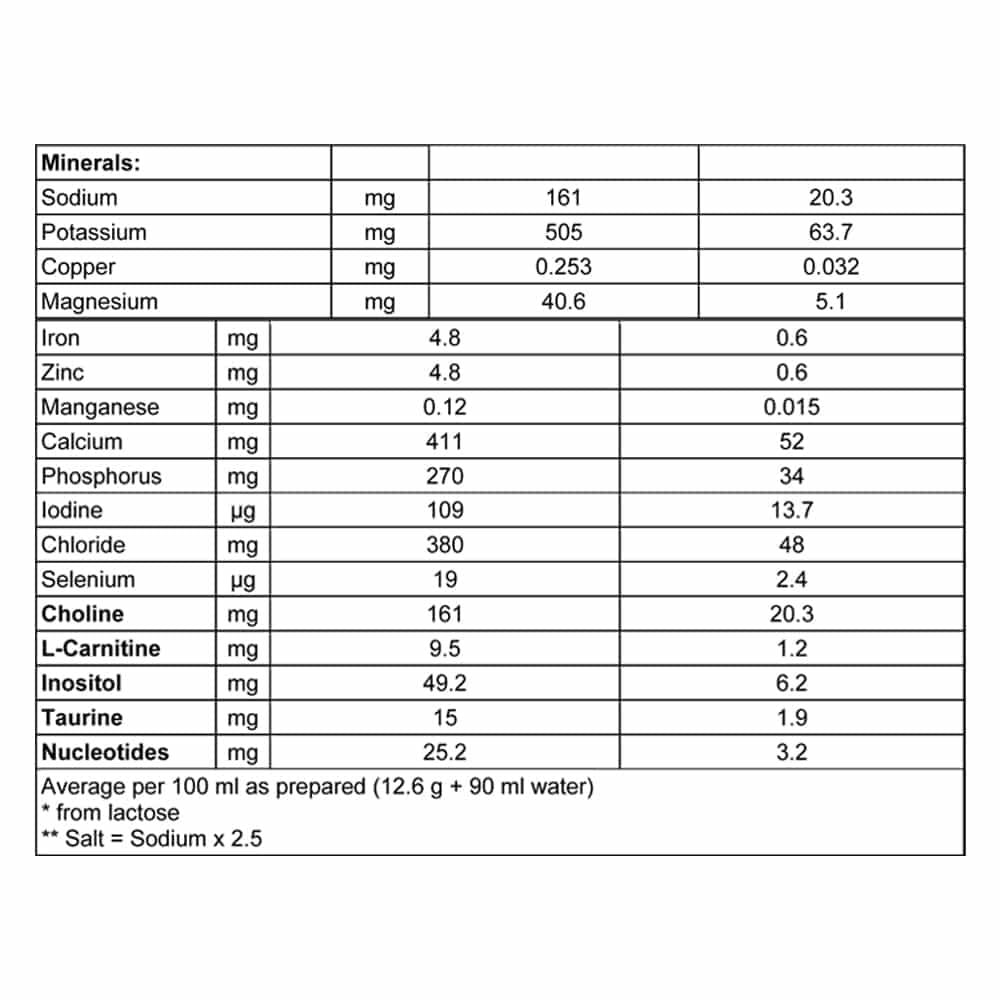 Danalac Advanced Goat Milk Infant Formula Stage 1 800g