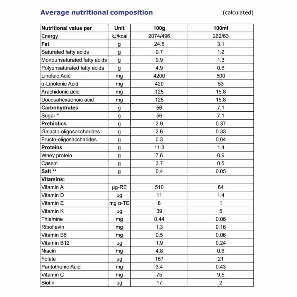 Danalac Advanced Goat Milk Follow On Formula Stage 2 800g
