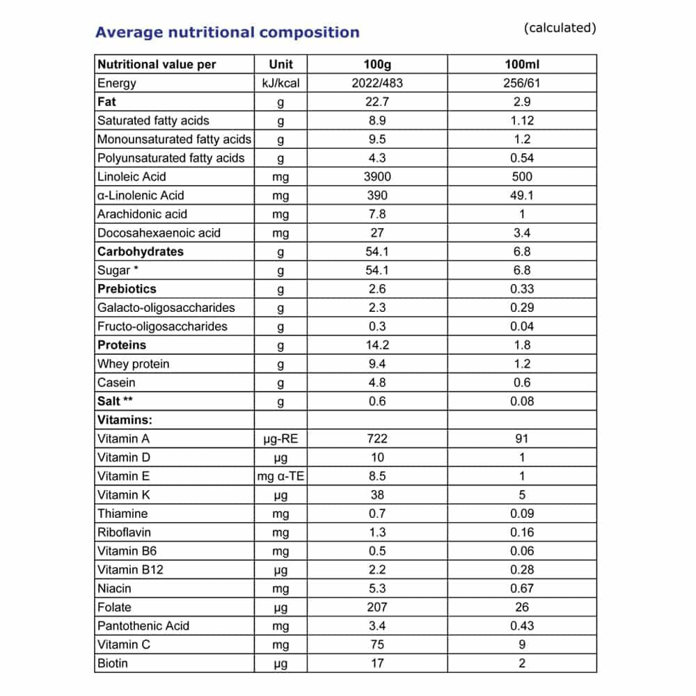 Danalac Advanced Goat Milk Growing Up Formula Stage 3 800g