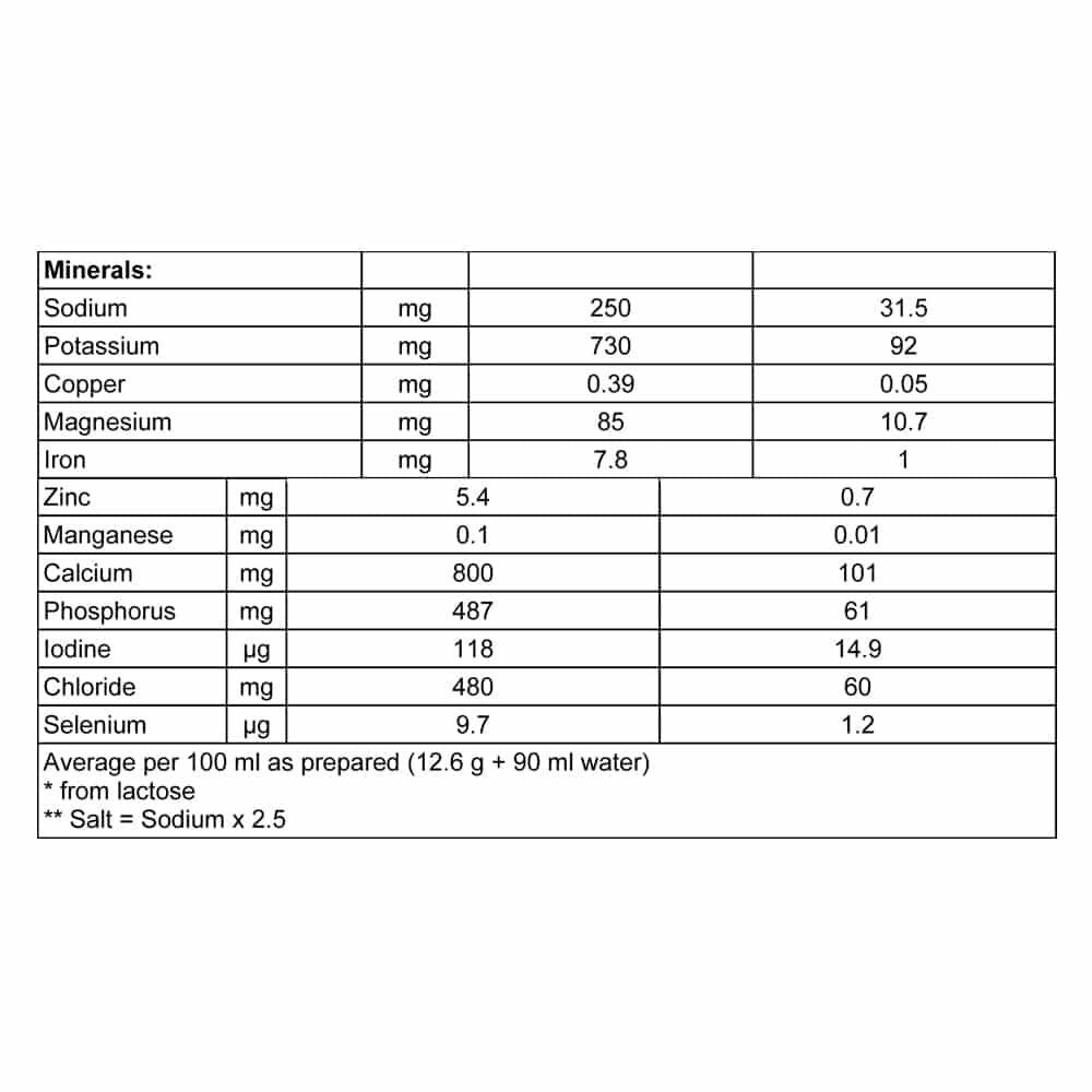 Danalac Advanced Goat Milk Growing Up Formula Stage 3 800g