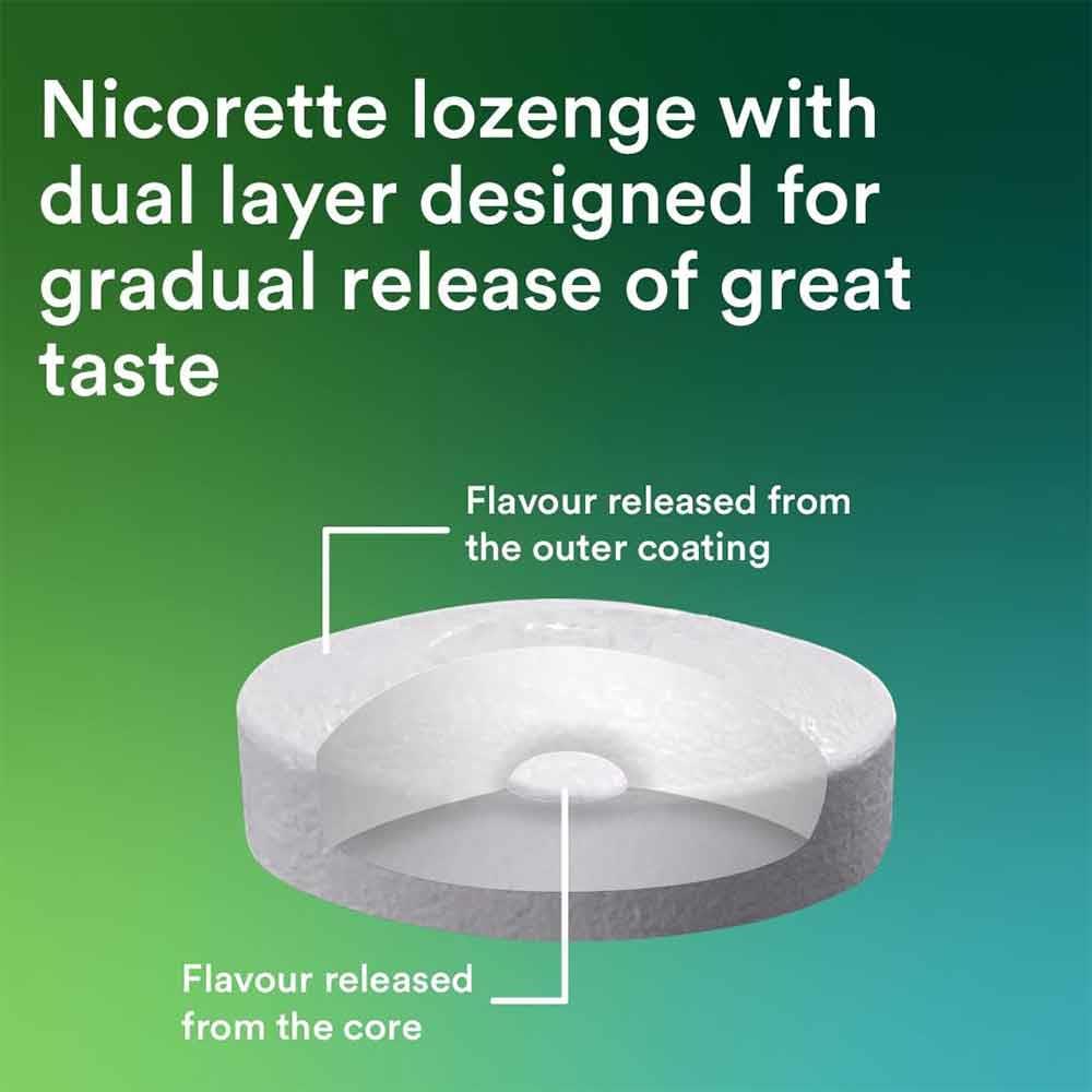 Nicorette Cools 2mg Lozenge 20 Pack