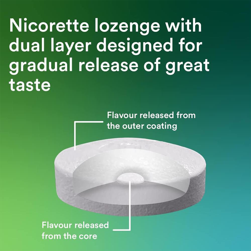 Nicorette Cools 2mg Lozenge 20 Pack