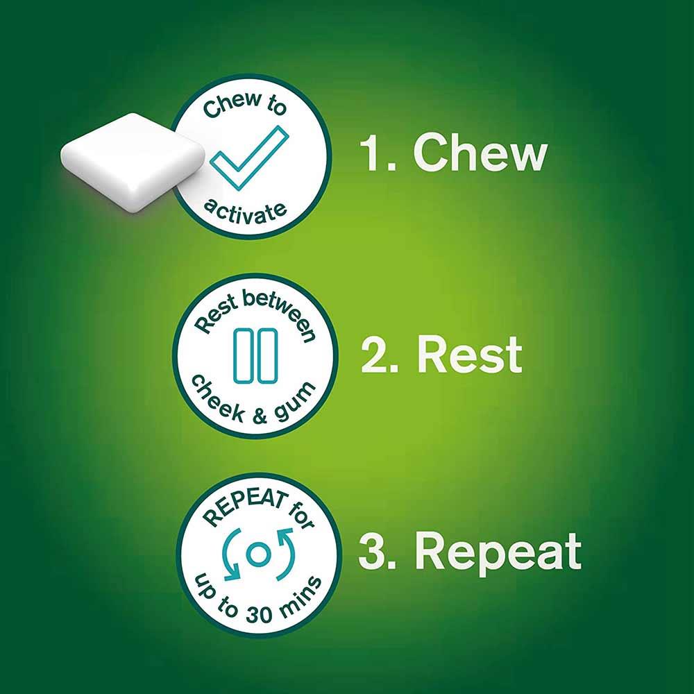 Nicorette 4mg Freshfruit Chewing Gum 105 Pieces