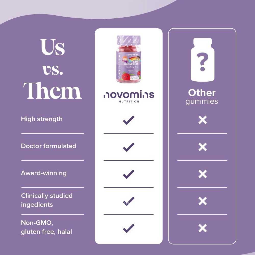 Novomins Nutrition Kids Magnesium Gummies 30 Pack