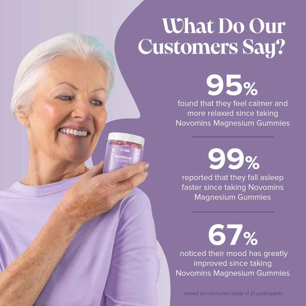 Novomins Nutrition Magnesium Sugar Free Gummies 60 Pack