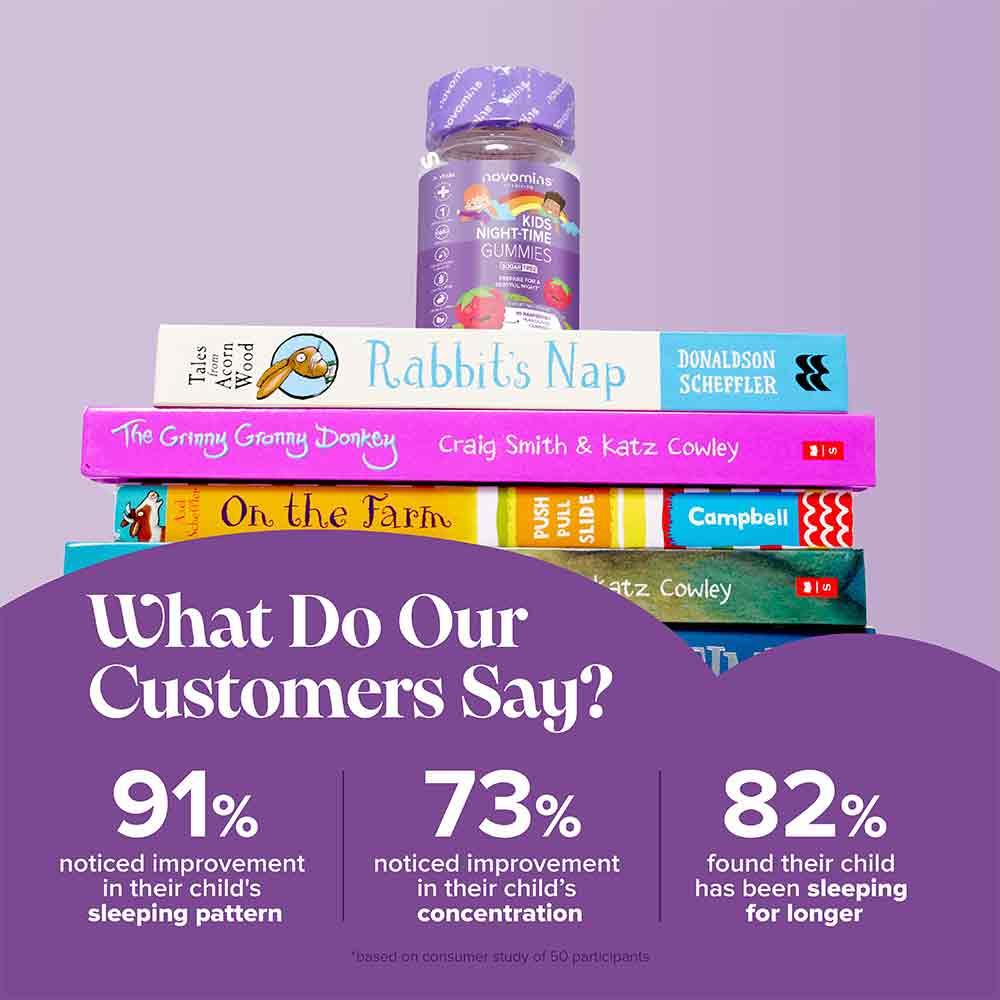 Novomins Nutrition Kids Night-Time Gummies 30 Pack