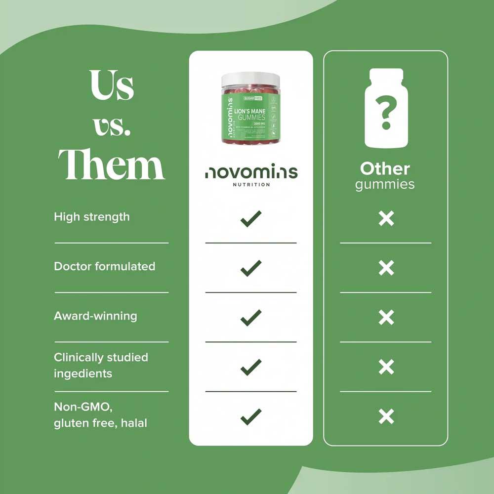 Novomins Nutrition Lion's Mane Gummies 60 Pack