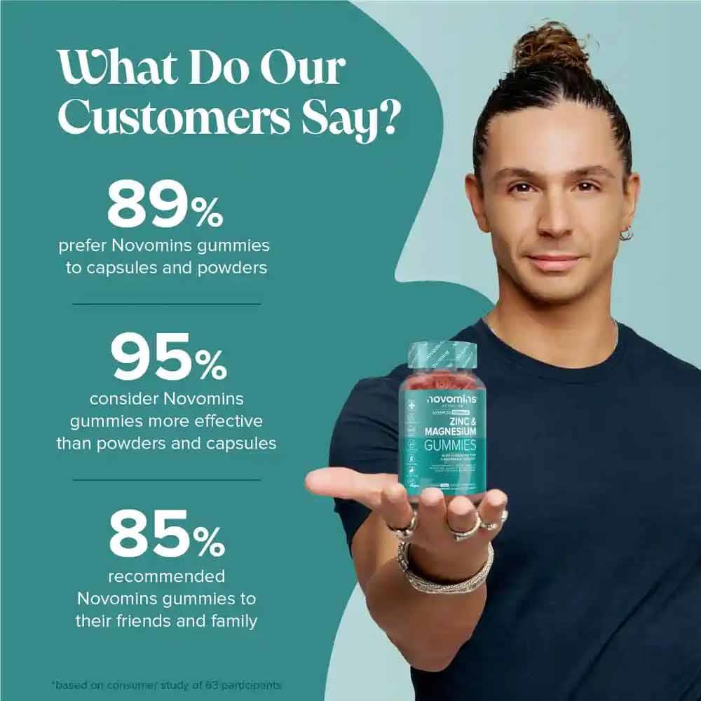 Novomins Nutrition Zinc & Magnesium Gummies 60 Pack
