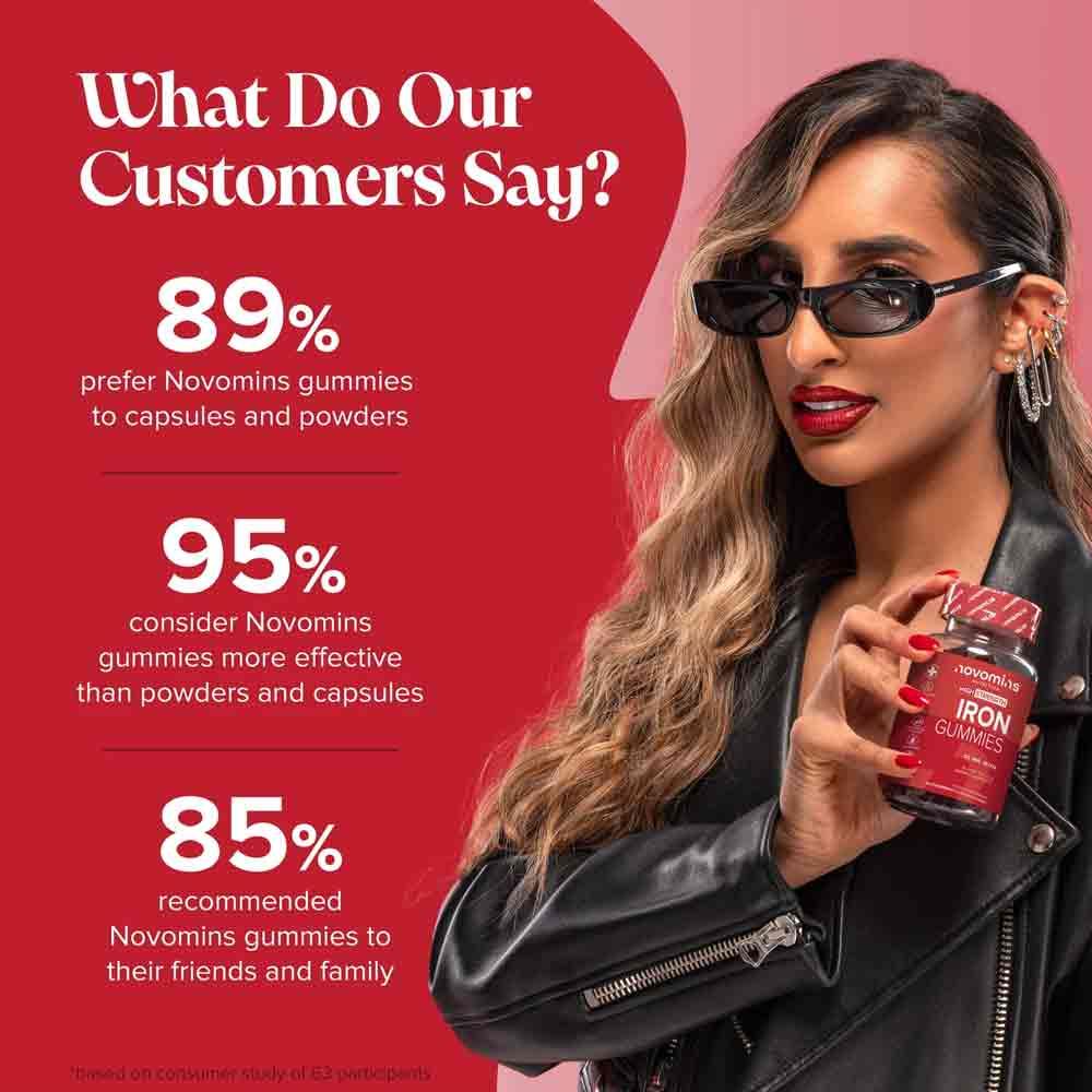 Novomins Nutrition High Strength Iron Gummies 60 Pack