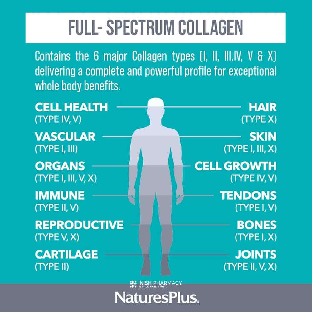 Natures Plus Collagen Peptides Capsules 120 Pack