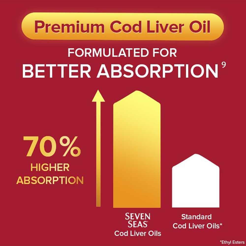 Seven Seas Maximum Strength Cod Liver Oil Capsules 60 Pack