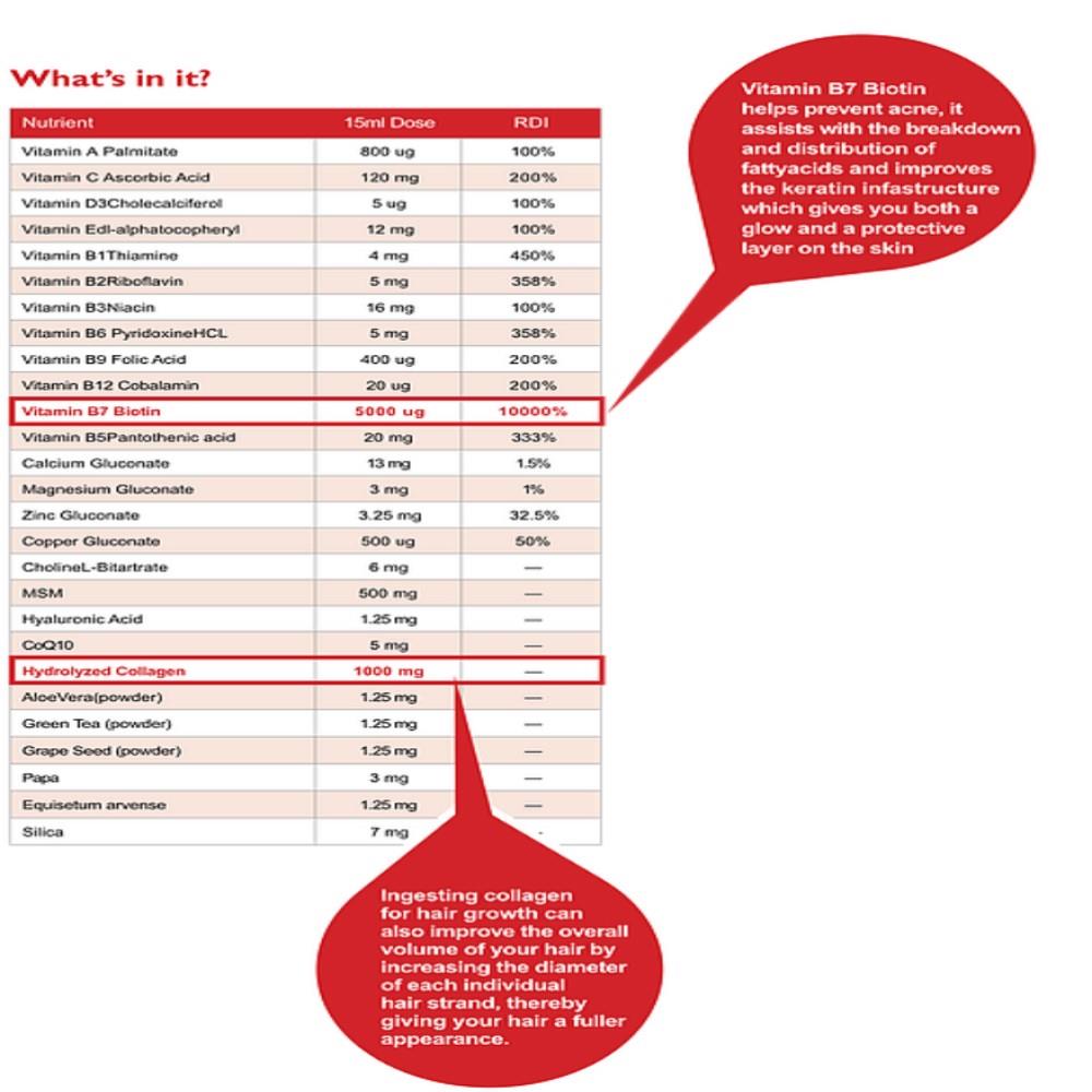 Swedish Nutra Hair Skin & Nails 500ml