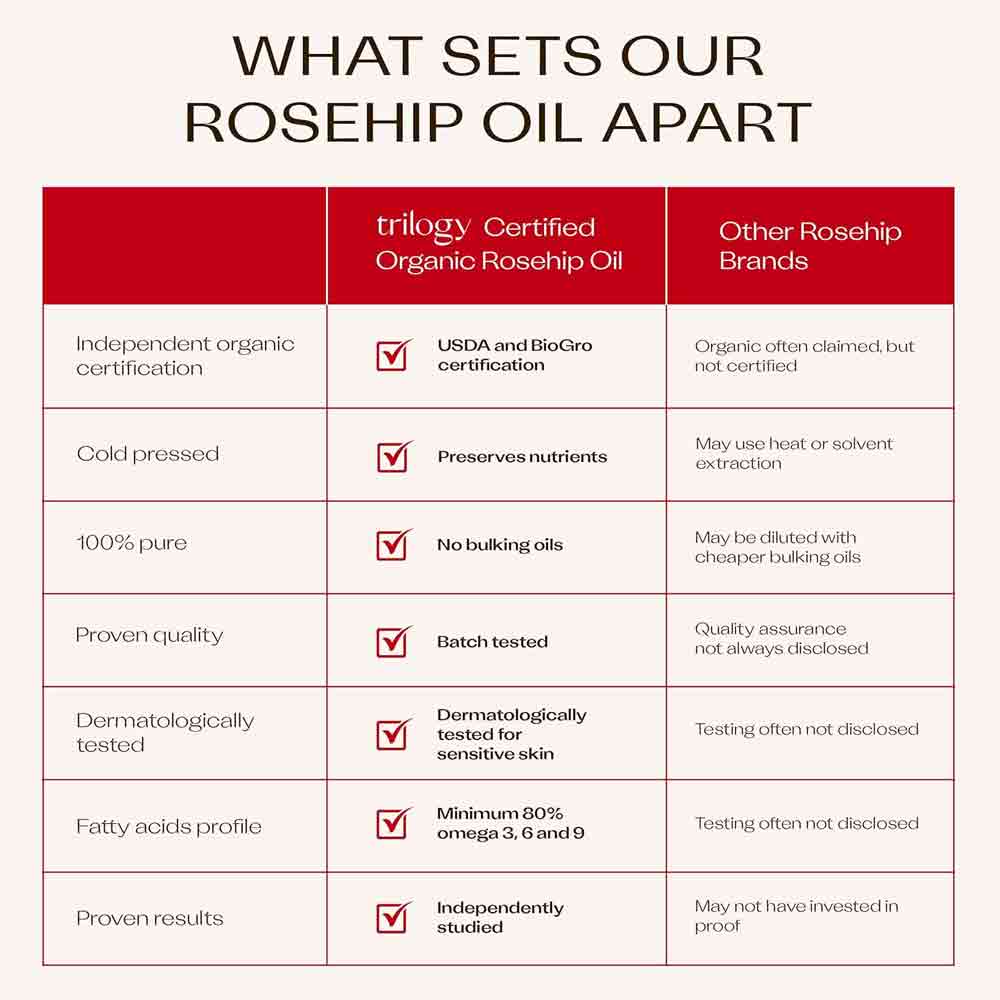 Trilogy Certified Organic Rosehip Oil