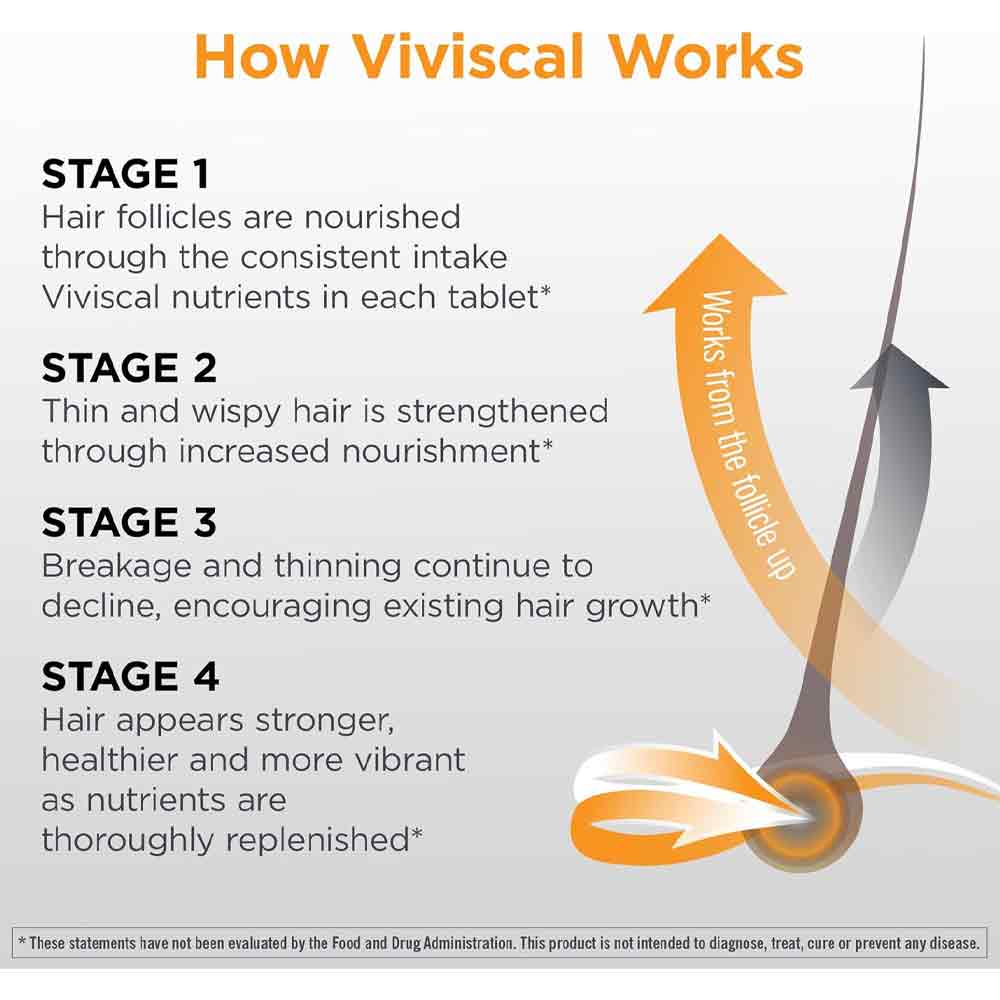 Viviscal Man Hair Growth Programme 180 Tabs