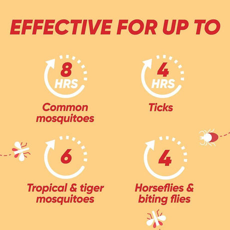 Autan Repellent Multi Insect Spray 100ml