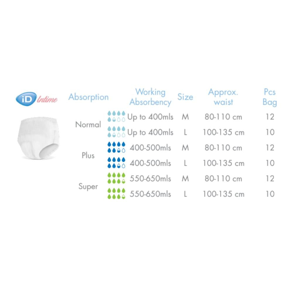 iD Intime Super Discreet Pants Medium 12 Pack