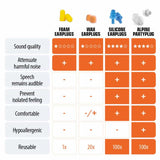 Alpine PartyPlug Earplugs Special Music Filters & Free Minibox