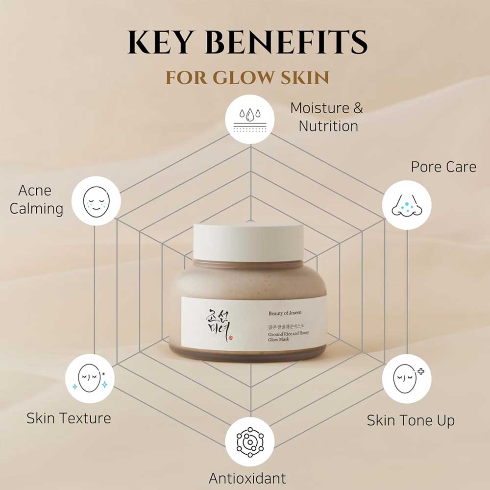 Beauty of Joseon Ground Rice & Honey Glow Mask 150ml
