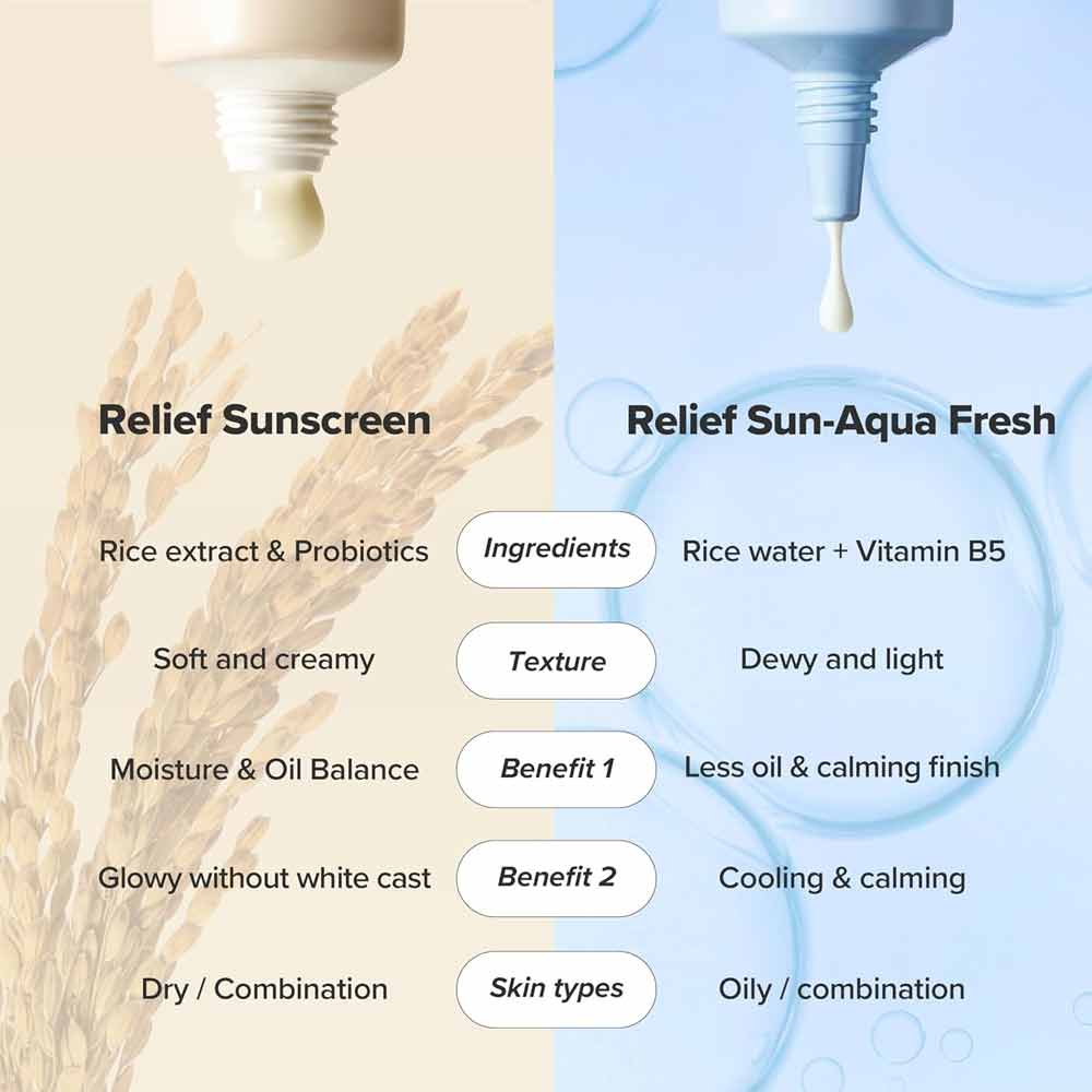 Beauty of Joseon Relief Sun Aqua Fresh Rice & B5 50ml