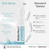 BetterYou Infant DLUX Daily Vitamin D Oral Spray 400IU 15ml