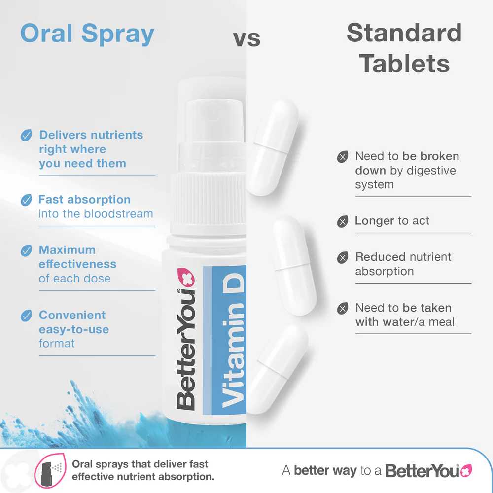 BetterYou Vitamin D Daily Oral Spray 1000IU 15ml