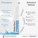 BetterYou Vitamin D Daily Oral Spray 1000IU 15ml