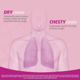 Broncho 5in1 Multi-Symptom Action Pastilles 20 Pack