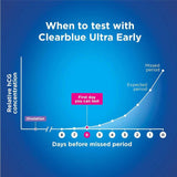 Clearblue Digital Ultra Early Pregnancy Test Kit - 2 Tests