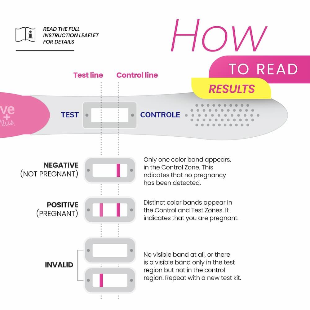 Conceive Plus Early Detection Pregnancy Test 2 Pack