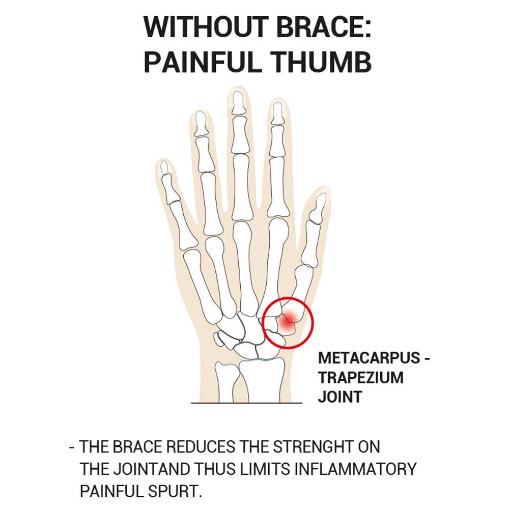 Epitact Flexible Thumb Brace
