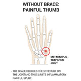 Epitact Flexible Thumb Brace