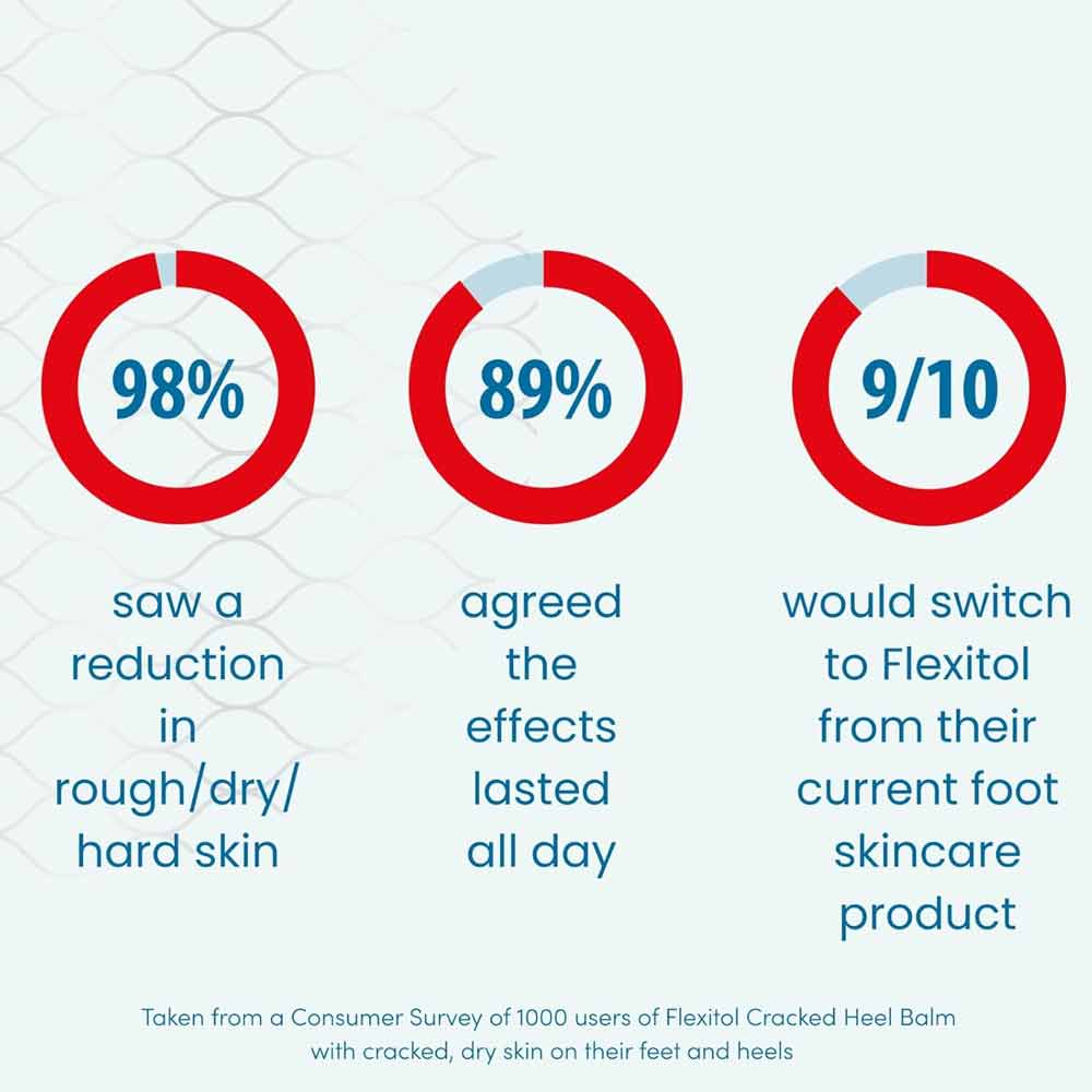 Flexitol Cracked Heel Balm 25% Urea With Vitamin B5 + Shea Butter 112g