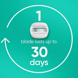 Gillette Venus Pro Comfort Glide Sensitive Razor + 3 Blades Starter Pack