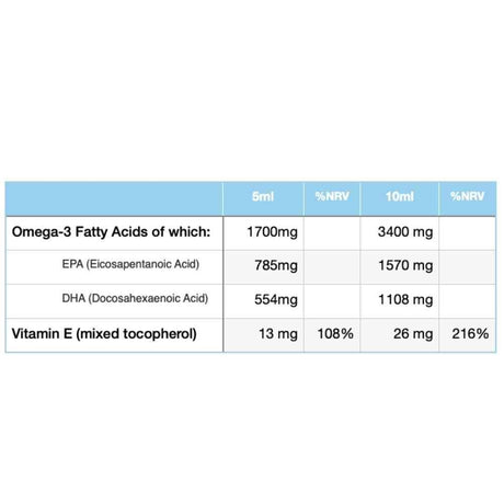 Eskimo-3 1700mg Omega 3 Plus Vitamin E Liquid 105ml