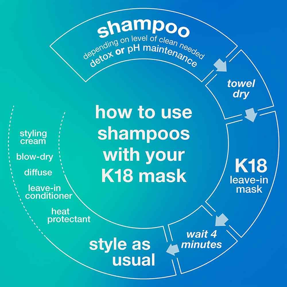 K18 Peptide Prep pH Maintenance Shampoo 250ml