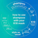 K18 Peptide Prep pH Maintenance Shampoo 250ml