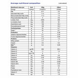 Danalac Advanced Goat Milk Infant Formula Stage 1 800g