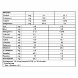 Danalac Advanced Goat Milk Infant Formula Stage 1 800g