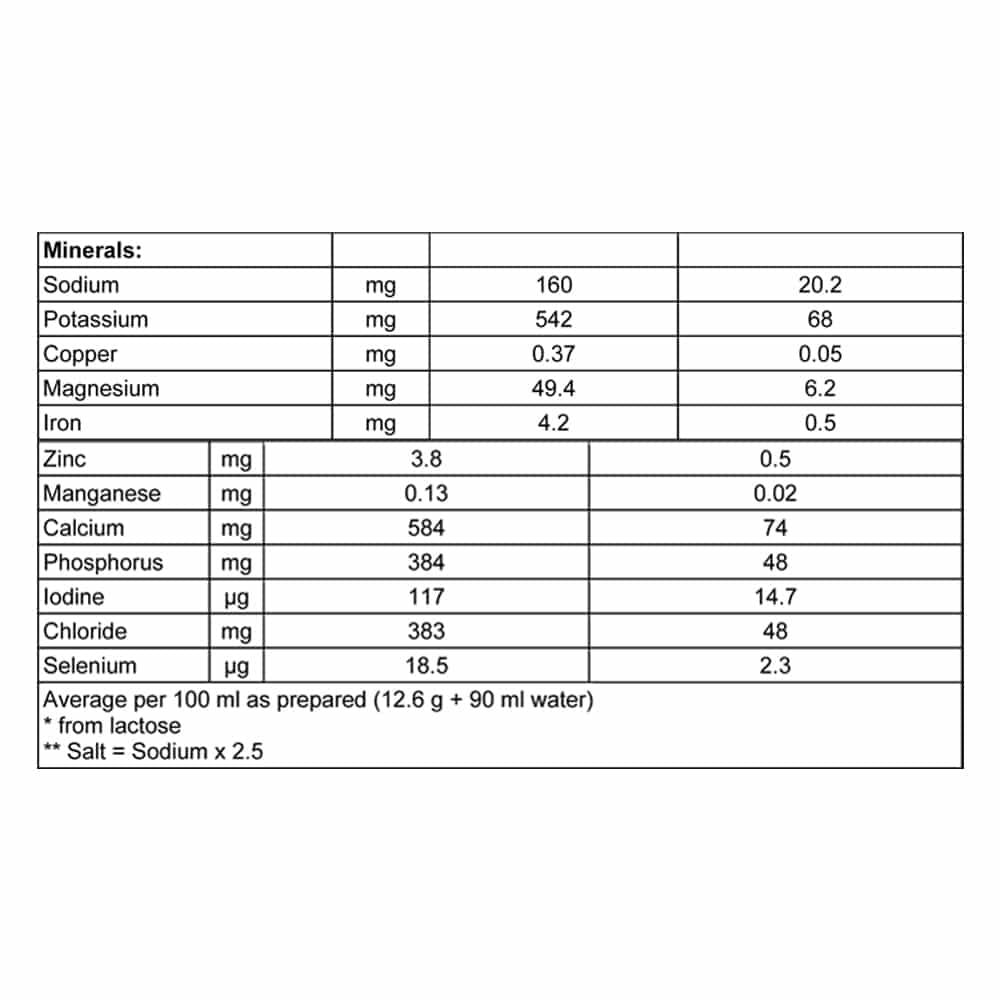 Danalac Advanced Goat Milk Follow On Formula Stage 2 800g