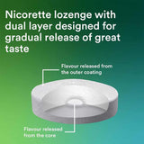 Nicorette Cools 2mg Lozenge 20 Pack