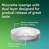 Nicorette Cools 2mg Lozenge 20 Pack